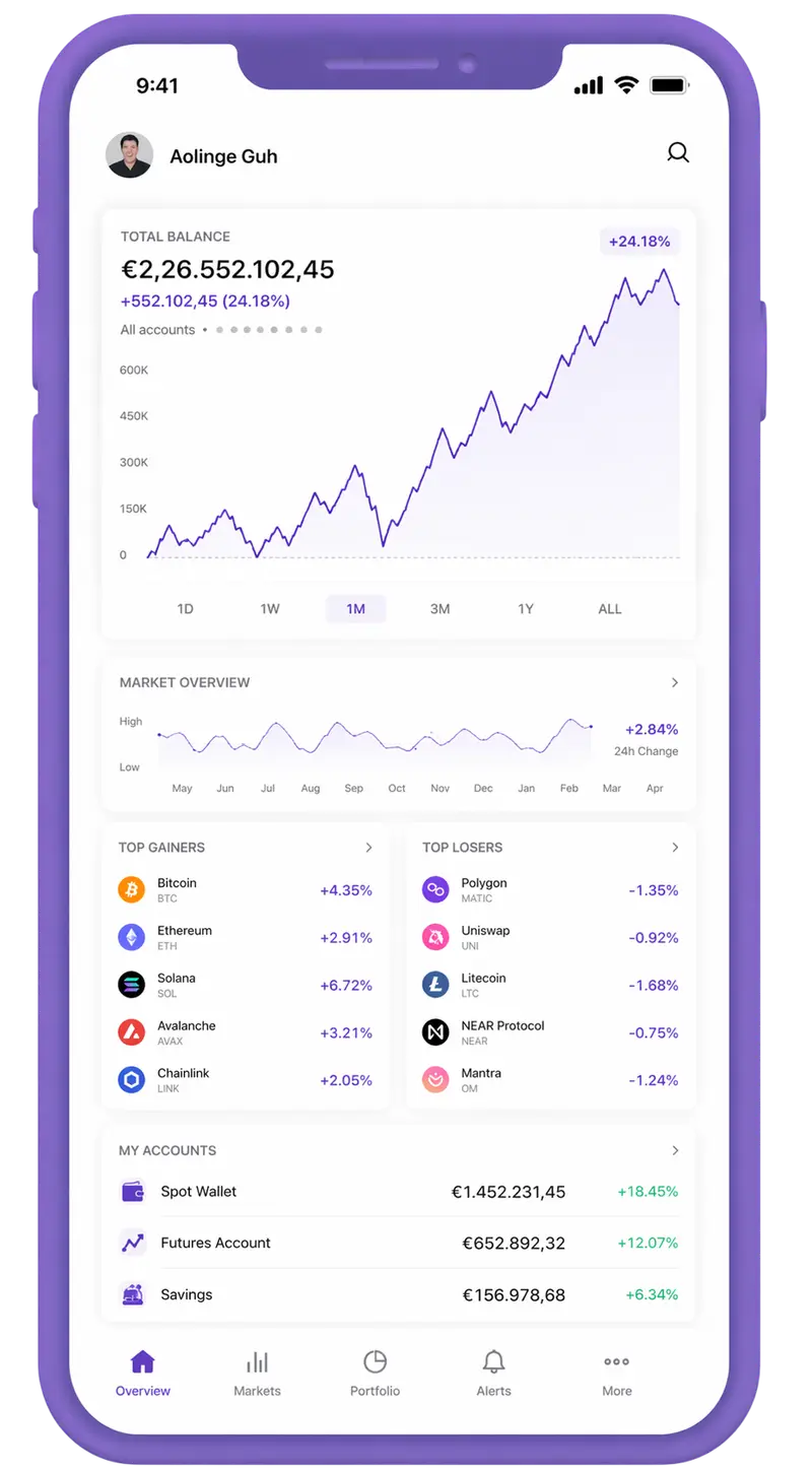 Vitesse Finterix trading app